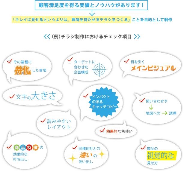 顧客満足度を得る実績とノウハウがあります